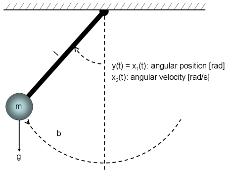 Figures_pendulum.png