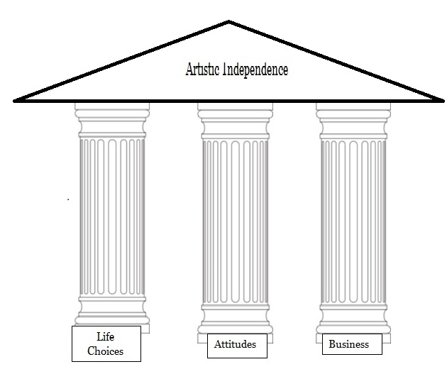 the-three-pillars-of-artistic-independence